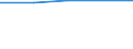 CN 29335990 /Exports /Unit = Prices (Euro/ton) /Partner: Ivory Coast /Reporter: Eur27 /29335990:Heterocyclic Compounds With Nitrogen Hetero-atom(s) Only, Containing a Pyrimidine Ring, Whether or not Hydrogenated, or Piperazine Ring in the Structure (Excl. Malonylurea `barbituric Acid`, its Derivatives and Salts, and Diazinon); Nucleic Acids and Their Salts