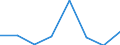 KN 29335990 /Exporte /Einheit = Preise (Euro/Tonne) /Partnerland: Ghana /Meldeland: Eur27 /29335990:Verbindungen, Heterocyclisch, nur mit Stickstoff als Heteroatom'e', die Einen Pyrimidinring, Auch Hydriert, Oder Einen Piperazinring in der Struktur Enthalten (Ausg. Malonylharnstoff [barbitursaeure] und Seine Derivate, Salze Dieser Erzeugnisse Sowie Diazinon [iso]); Nucleinsaeuren und Ihre Salze