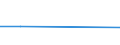 KN 29335990 /Exporte /Einheit = Preise (Euro/Tonne) /Partnerland: Benin /Meldeland: Eur27 /29335990:Verbindungen, Heterocyclisch, nur mit Stickstoff als Heteroatom'e', die Einen Pyrimidinring, Auch Hydriert, Oder Einen Piperazinring in der Struktur Enthalten (Ausg. Malonylharnstoff [barbitursaeure] und Seine Derivate, Salze Dieser Erzeugnisse Sowie Diazinon [iso]); Nucleinsaeuren und Ihre Salze