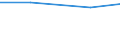 KN 29335990 /Exporte /Einheit = Preise (Euro/Tonne) /Partnerland: Uganda /Meldeland: Eur27 /29335990:Verbindungen, Heterocyclisch, nur mit Stickstoff als Heteroatom'e', die Einen Pyrimidinring, Auch Hydriert, Oder Einen Piperazinring in der Struktur Enthalten (Ausg. Malonylharnstoff [barbitursaeure] und Seine Derivate, Salze Dieser Erzeugnisse Sowie Diazinon [iso]); Nucleinsaeuren und Ihre Salze