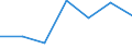 KN 29335990 /Exporte /Einheit = Preise (Euro/Tonne) /Partnerland: Tansania /Meldeland: Eur27 /29335990:Verbindungen, Heterocyclisch, nur mit Stickstoff als Heteroatom'e', die Einen Pyrimidinring, Auch Hydriert, Oder Einen Piperazinring in der Struktur Enthalten (Ausg. Malonylharnstoff [barbitursaeure] und Seine Derivate, Salze Dieser Erzeugnisse Sowie Diazinon [iso]); Nucleinsaeuren und Ihre Salze