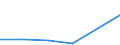 KN 29335990 /Exporte /Einheit = Preise (Euro/Tonne) /Partnerland: Madagaskar /Meldeland: Eur27 /29335990:Verbindungen, Heterocyclisch, nur mit Stickstoff als Heteroatom'e', die Einen Pyrimidinring, Auch Hydriert, Oder Einen Piperazinring in der Struktur Enthalten (Ausg. Malonylharnstoff [barbitursaeure] und Seine Derivate, Salze Dieser Erzeugnisse Sowie Diazinon [iso]); Nucleinsaeuren und Ihre Salze