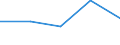 KN 29335990 /Exporte /Einheit = Preise (Euro/Tonne) /Partnerland: Mauritius /Meldeland: Eur27 /29335990:Verbindungen, Heterocyclisch, nur mit Stickstoff als Heteroatom'e', die Einen Pyrimidinring, Auch Hydriert, Oder Einen Piperazinring in der Struktur Enthalten (Ausg. Malonylharnstoff [barbitursaeure] und Seine Derivate, Salze Dieser Erzeugnisse Sowie Diazinon [iso]); Nucleinsaeuren und Ihre Salze