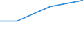 CN 29335990 /Exports /Unit = Prices (Euro/ton) /Partner: Malawi /Reporter: Eur27 /29335990:Heterocyclic Compounds With Nitrogen Hetero-atom(s) Only, Containing a Pyrimidine Ring, Whether or not Hydrogenated, or Piperazine Ring in the Structure (Excl. Malonylurea `barbituric Acid`, its Derivatives and Salts, and Diazinon); Nucleic Acids and Their Salts