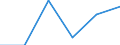 KN 29335990 /Exporte /Einheit = Preise (Euro/Tonne) /Partnerland: Suedafrika /Meldeland: Eur27 /29335990:Verbindungen, Heterocyclisch, nur mit Stickstoff als Heteroatom'e', die Einen Pyrimidinring, Auch Hydriert, Oder Einen Piperazinring in der Struktur Enthalten (Ausg. Malonylharnstoff [barbitursaeure] und Seine Derivate, Salze Dieser Erzeugnisse Sowie Diazinon [iso]); Nucleinsaeuren und Ihre Salze