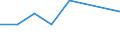 KN 29335990 /Exporte /Einheit = Preise (Euro/Tonne) /Partnerland: Lesotho /Meldeland: Eur27 /29335990:Verbindungen, Heterocyclisch, nur mit Stickstoff als Heteroatom'e', die Einen Pyrimidinring, Auch Hydriert, Oder Einen Piperazinring in der Struktur Enthalten (Ausg. Malonylharnstoff [barbitursaeure] und Seine Derivate, Salze Dieser Erzeugnisse Sowie Diazinon [iso]); Nucleinsaeuren und Ihre Salze