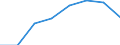 KN 29335990 /Exporte /Einheit = Preise (Euro/Tonne) /Partnerland: Mexiko /Meldeland: Eur27 /29335990:Verbindungen, Heterocyclisch, nur mit Stickstoff als Heteroatom'e', die Einen Pyrimidinring, Auch Hydriert, Oder Einen Piperazinring in der Struktur Enthalten (Ausg. Malonylharnstoff [barbitursaeure] und Seine Derivate, Salze Dieser Erzeugnisse Sowie Diazinon [iso]); Nucleinsaeuren und Ihre Salze