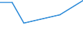 KN 29335990 /Exporte /Einheit = Preise (Euro/Tonne) /Partnerland: Nicaragua /Meldeland: Eur27 /29335990:Verbindungen, Heterocyclisch, nur mit Stickstoff als Heteroatom'e', die Einen Pyrimidinring, Auch Hydriert, Oder Einen Piperazinring in der Struktur Enthalten (Ausg. Malonylharnstoff [barbitursaeure] und Seine Derivate, Salze Dieser Erzeugnisse Sowie Diazinon [iso]); Nucleinsaeuren und Ihre Salze