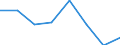 KN 29335990 /Exporte /Einheit = Preise (Euro/Tonne) /Partnerland: Costa Rica /Meldeland: Eur27 /29335990:Verbindungen, Heterocyclisch, nur mit Stickstoff als Heteroatom'e', die Einen Pyrimidinring, Auch Hydriert, Oder Einen Piperazinring in der Struktur Enthalten (Ausg. Malonylharnstoff [barbitursaeure] und Seine Derivate, Salze Dieser Erzeugnisse Sowie Diazinon [iso]); Nucleinsaeuren und Ihre Salze