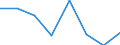 KN 29335990 /Exporte /Einheit = Preise (Euro/Tonne) /Partnerland: Kuba /Meldeland: Eur27 /29335990:Verbindungen, Heterocyclisch, nur mit Stickstoff als Heteroatom'e', die Einen Pyrimidinring, Auch Hydriert, Oder Einen Piperazinring in der Struktur Enthalten (Ausg. Malonylharnstoff [barbitursaeure] und Seine Derivate, Salze Dieser Erzeugnisse Sowie Diazinon [iso]); Nucleinsaeuren und Ihre Salze