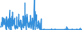 KN 29335995 /Exporte /Einheit = Preise (Euro/Tonne) /Partnerland: Frankreich /Meldeland: Eur27_2020 /29335995:Verbindungen, Heterocyclisch, nur mit Stickstoff als Heteroatom`e`, die Einen Pyrimidinring, Auch Hydriert, Oder Einen Piperazinring in der Struktur Enthalten (Ausg. Malonylharnstoff [barbitursäure] und Seine Derivate, Allobarbital (Inn), Amobarbital (Inn), Barbital (Inn), Butalbital (Inn), Butobarbital, Cyclobarbital (Inn), Methylphenobarbital (Inn), Pentobarbital (Inn), Phenobarbital (Inn), Secbutabarbital (Inn), Secobarbital (Inn), Vinylbital (Inn), Loprazolam (Inn), Mecloqualon (Inn), Methaqualon (Inn) und Zipeprol (Inn), Ihre Salze Sowie Diazinon (Iso) und 1,4-diazabicyclo[2.2.2]octan [triethylenediamin])