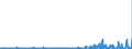 KN 29335995 /Exporte /Einheit = Preise (Euro/Tonne) /Partnerland: Deutschland /Meldeland: Eur27_2020 /29335995:Verbindungen, Heterocyclisch, nur mit Stickstoff als Heteroatom`e`, die Einen Pyrimidinring, Auch Hydriert, Oder Einen Piperazinring in der Struktur Enthalten (Ausg. Malonylharnstoff [barbitursäure] und Seine Derivate, Allobarbital (Inn), Amobarbital (Inn), Barbital (Inn), Butalbital (Inn), Butobarbital, Cyclobarbital (Inn), Methylphenobarbital (Inn), Pentobarbital (Inn), Phenobarbital (Inn), Secbutabarbital (Inn), Secobarbital (Inn), Vinylbital (Inn), Loprazolam (Inn), Mecloqualon (Inn), Methaqualon (Inn) und Zipeprol (Inn), Ihre Salze Sowie Diazinon (Iso) und 1,4-diazabicyclo[2.2.2]octan [triethylenediamin])