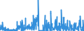 CN 29335995 /Exports /Unit = Prices (Euro/ton) /Partner: Italy /Reporter: Eur27_2020 /29335995:Heterocyclic Compounds With Nitrogen Hetero-atom`s` Only, Containing a Pyrimidine Ring, Whether or not Hydrogenated, or Piperazine Ring in the Structure (Excl. Malonylurea `barbituric Acid` and its Derivatives, Allobarbital (Inn), Amobarbital (Inn), Barbital (Inn), Butalbital (Inn), Butobarbital (Inn), Cyclobarbital (Inn), Methylphenobarbital (Inn), Pentobarbital (Inn), Phenobarbital (Inn), Secbutabarbital (Inn), Secobarbital (Inn), Vinylbital (Inn), Loprazolam (Inn), Mecloqualone (Inn), Methaqualone (Inn) and Zipeprol (Inn), and Salts Thereof, and Diazinon (Iso) and 1,4-diazabicyclo[2.2.2]octane `triethylenediamine`)