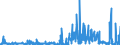 CN 29335995 /Exports /Unit = Prices (Euro/ton) /Partner: United Kingdom /Reporter: Eur27_2020 /29335995:Heterocyclic Compounds With Nitrogen Hetero-atom`s` Only, Containing a Pyrimidine Ring, Whether or not Hydrogenated, or Piperazine Ring in the Structure (Excl. Malonylurea `barbituric Acid` and its Derivatives, Allobarbital (Inn), Amobarbital (Inn), Barbital (Inn), Butalbital (Inn), Butobarbital (Inn), Cyclobarbital (Inn), Methylphenobarbital (Inn), Pentobarbital (Inn), Phenobarbital (Inn), Secbutabarbital (Inn), Secobarbital (Inn), Vinylbital (Inn), Loprazolam (Inn), Mecloqualone (Inn), Methaqualone (Inn) and Zipeprol (Inn), and Salts Thereof, and Diazinon (Iso) and 1,4-diazabicyclo[2.2.2]octane `triethylenediamine`)