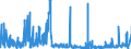 KN 29335995 /Exporte /Einheit = Preise (Euro/Tonne) /Partnerland: Spanien /Meldeland: Eur27_2020 /29335995:Verbindungen, Heterocyclisch, nur mit Stickstoff als Heteroatom`e`, die Einen Pyrimidinring, Auch Hydriert, Oder Einen Piperazinring in der Struktur Enthalten (Ausg. Malonylharnstoff [barbitursäure] und Seine Derivate, Allobarbital (Inn), Amobarbital (Inn), Barbital (Inn), Butalbital (Inn), Butobarbital, Cyclobarbital (Inn), Methylphenobarbital (Inn), Pentobarbital (Inn), Phenobarbital (Inn), Secbutabarbital (Inn), Secobarbital (Inn), Vinylbital (Inn), Loprazolam (Inn), Mecloqualon (Inn), Methaqualon (Inn) und Zipeprol (Inn), Ihre Salze Sowie Diazinon (Iso) und 1,4-diazabicyclo[2.2.2]octan [triethylenediamin])