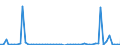 KN 29335995 /Exporte /Einheit = Preise (Euro/Tonne) /Partnerland: Ver.koenigreich(Nordirland) /Meldeland: Eur27_2020 /29335995:Verbindungen, Heterocyclisch, nur mit Stickstoff als Heteroatom`e`, die Einen Pyrimidinring, Auch Hydriert, Oder Einen Piperazinring in der Struktur Enthalten (Ausg. Malonylharnstoff [barbitursäure] und Seine Derivate, Allobarbital (Inn), Amobarbital (Inn), Barbital (Inn), Butalbital (Inn), Butobarbital, Cyclobarbital (Inn), Methylphenobarbital (Inn), Pentobarbital (Inn), Phenobarbital (Inn), Secbutabarbital (Inn), Secobarbital (Inn), Vinylbital (Inn), Loprazolam (Inn), Mecloqualon (Inn), Methaqualon (Inn) und Zipeprol (Inn), Ihre Salze Sowie Diazinon (Iso) und 1,4-diazabicyclo[2.2.2]octan [triethylenediamin])