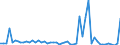 KN 29335995 /Exporte /Einheit = Preise (Euro/Tonne) /Partnerland: Ver.koenigreich(Ohne Nordirland) /Meldeland: Eur27_2020 /29335995:Verbindungen, Heterocyclisch, nur mit Stickstoff als Heteroatom`e`, die Einen Pyrimidinring, Auch Hydriert, Oder Einen Piperazinring in der Struktur Enthalten (Ausg. Malonylharnstoff [barbitursäure] und Seine Derivate, Allobarbital (Inn), Amobarbital (Inn), Barbital (Inn), Butalbital (Inn), Butobarbital, Cyclobarbital (Inn), Methylphenobarbital (Inn), Pentobarbital (Inn), Phenobarbital (Inn), Secbutabarbital (Inn), Secobarbital (Inn), Vinylbital (Inn), Loprazolam (Inn), Mecloqualon (Inn), Methaqualon (Inn) und Zipeprol (Inn), Ihre Salze Sowie Diazinon (Iso) und 1,4-diazabicyclo[2.2.2]octan [triethylenediamin])