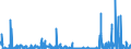 KN 29335995 /Exporte /Einheit = Preise (Euro/Tonne) /Partnerland: Belgien /Meldeland: Eur27_2020 /29335995:Verbindungen, Heterocyclisch, nur mit Stickstoff als Heteroatom`e`, die Einen Pyrimidinring, Auch Hydriert, Oder Einen Piperazinring in der Struktur Enthalten (Ausg. Malonylharnstoff [barbitursäure] und Seine Derivate, Allobarbital (Inn), Amobarbital (Inn), Barbital (Inn), Butalbital (Inn), Butobarbital, Cyclobarbital (Inn), Methylphenobarbital (Inn), Pentobarbital (Inn), Phenobarbital (Inn), Secbutabarbital (Inn), Secobarbital (Inn), Vinylbital (Inn), Loprazolam (Inn), Mecloqualon (Inn), Methaqualon (Inn) und Zipeprol (Inn), Ihre Salze Sowie Diazinon (Iso) und 1,4-diazabicyclo[2.2.2]octan [triethylenediamin])