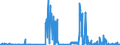 KN 29335995 /Exporte /Einheit = Preise (Euro/Tonne) /Partnerland: Luxemburg /Meldeland: Eur27_2020 /29335995:Verbindungen, Heterocyclisch, nur mit Stickstoff als Heteroatom`e`, die Einen Pyrimidinring, Auch Hydriert, Oder Einen Piperazinring in der Struktur Enthalten (Ausg. Malonylharnstoff [barbitursäure] und Seine Derivate, Allobarbital (Inn), Amobarbital (Inn), Barbital (Inn), Butalbital (Inn), Butobarbital, Cyclobarbital (Inn), Methylphenobarbital (Inn), Pentobarbital (Inn), Phenobarbital (Inn), Secbutabarbital (Inn), Secobarbital (Inn), Vinylbital (Inn), Loprazolam (Inn), Mecloqualon (Inn), Methaqualon (Inn) und Zipeprol (Inn), Ihre Salze Sowie Diazinon (Iso) und 1,4-diazabicyclo[2.2.2]octan [triethylenediamin])