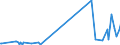 KN 29335995 /Exporte /Einheit = Preise (Euro/Tonne) /Partnerland: Ceuta /Meldeland: Eur27_2020 /29335995:Verbindungen, Heterocyclisch, nur mit Stickstoff als Heteroatom`e`, die Einen Pyrimidinring, Auch Hydriert, Oder Einen Piperazinring in der Struktur Enthalten (Ausg. Malonylharnstoff [barbitursäure] und Seine Derivate, Allobarbital (Inn), Amobarbital (Inn), Barbital (Inn), Butalbital (Inn), Butobarbital, Cyclobarbital (Inn), Methylphenobarbital (Inn), Pentobarbital (Inn), Phenobarbital (Inn), Secbutabarbital (Inn), Secobarbital (Inn), Vinylbital (Inn), Loprazolam (Inn), Mecloqualon (Inn), Methaqualon (Inn) und Zipeprol (Inn), Ihre Salze Sowie Diazinon (Iso) und 1,4-diazabicyclo[2.2.2]octan [triethylenediamin])