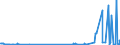 KN 29335995 /Exporte /Einheit = Preise (Euro/Tonne) /Partnerland: Island /Meldeland: Eur27_2020 /29335995:Verbindungen, Heterocyclisch, nur mit Stickstoff als Heteroatom`e`, die Einen Pyrimidinring, Auch Hydriert, Oder Einen Piperazinring in der Struktur Enthalten (Ausg. Malonylharnstoff [barbitursäure] und Seine Derivate, Allobarbital (Inn), Amobarbital (Inn), Barbital (Inn), Butalbital (Inn), Butobarbital, Cyclobarbital (Inn), Methylphenobarbital (Inn), Pentobarbital (Inn), Phenobarbital (Inn), Secbutabarbital (Inn), Secobarbital (Inn), Vinylbital (Inn), Loprazolam (Inn), Mecloqualon (Inn), Methaqualon (Inn) und Zipeprol (Inn), Ihre Salze Sowie Diazinon (Iso) und 1,4-diazabicyclo[2.2.2]octan [triethylenediamin])