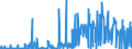 CN 29335995 /Exports /Unit = Prices (Euro/ton) /Partner: Sweden /Reporter: Eur27_2020 /29335995:Heterocyclic Compounds With Nitrogen Hetero-atom`s` Only, Containing a Pyrimidine Ring, Whether or not Hydrogenated, or Piperazine Ring in the Structure (Excl. Malonylurea `barbituric Acid` and its Derivatives, Allobarbital (Inn), Amobarbital (Inn), Barbital (Inn), Butalbital (Inn), Butobarbital (Inn), Cyclobarbital (Inn), Methylphenobarbital (Inn), Pentobarbital (Inn), Phenobarbital (Inn), Secbutabarbital (Inn), Secobarbital (Inn), Vinylbital (Inn), Loprazolam (Inn), Mecloqualone (Inn), Methaqualone (Inn) and Zipeprol (Inn), and Salts Thereof, and Diazinon (Iso) and 1,4-diazabicyclo[2.2.2]octane `triethylenediamine`)