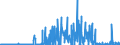 KN 29335995 /Exporte /Einheit = Preise (Euro/Tonne) /Partnerland: Schweiz /Meldeland: Eur27_2020 /29335995:Verbindungen, Heterocyclisch, nur mit Stickstoff als Heteroatom`e`, die Einen Pyrimidinring, Auch Hydriert, Oder Einen Piperazinring in der Struktur Enthalten (Ausg. Malonylharnstoff [barbitursäure] und Seine Derivate, Allobarbital (Inn), Amobarbital (Inn), Barbital (Inn), Butalbital (Inn), Butobarbital, Cyclobarbital (Inn), Methylphenobarbital (Inn), Pentobarbital (Inn), Phenobarbital (Inn), Secbutabarbital (Inn), Secobarbital (Inn), Vinylbital (Inn), Loprazolam (Inn), Mecloqualon (Inn), Methaqualon (Inn) und Zipeprol (Inn), Ihre Salze Sowie Diazinon (Iso) und 1,4-diazabicyclo[2.2.2]octan [triethylenediamin])