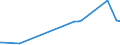 KN 29335995 /Exporte /Einheit = Preise (Euro/Tonne) /Partnerland: Andorra /Meldeland: Eur27_2020 /29335995:Verbindungen, Heterocyclisch, nur mit Stickstoff als Heteroatom`e`, die Einen Pyrimidinring, Auch Hydriert, Oder Einen Piperazinring in der Struktur Enthalten (Ausg. Malonylharnstoff [barbitursäure] und Seine Derivate, Allobarbital (Inn), Amobarbital (Inn), Barbital (Inn), Butalbital (Inn), Butobarbital, Cyclobarbital (Inn), Methylphenobarbital (Inn), Pentobarbital (Inn), Phenobarbital (Inn), Secbutabarbital (Inn), Secobarbital (Inn), Vinylbital (Inn), Loprazolam (Inn), Mecloqualon (Inn), Methaqualon (Inn) und Zipeprol (Inn), Ihre Salze Sowie Diazinon (Iso) und 1,4-diazabicyclo[2.2.2]octan [triethylenediamin])