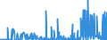 KN 29335995 /Exporte /Einheit = Preise (Euro/Tonne) /Partnerland: Malta /Meldeland: Eur27_2020 /29335995:Verbindungen, Heterocyclisch, nur mit Stickstoff als Heteroatom`e`, die Einen Pyrimidinring, Auch Hydriert, Oder Einen Piperazinring in der Struktur Enthalten (Ausg. Malonylharnstoff [barbitursäure] und Seine Derivate, Allobarbital (Inn), Amobarbital (Inn), Barbital (Inn), Butalbital (Inn), Butobarbital, Cyclobarbital (Inn), Methylphenobarbital (Inn), Pentobarbital (Inn), Phenobarbital (Inn), Secbutabarbital (Inn), Secobarbital (Inn), Vinylbital (Inn), Loprazolam (Inn), Mecloqualon (Inn), Methaqualon (Inn) und Zipeprol (Inn), Ihre Salze Sowie Diazinon (Iso) und 1,4-diazabicyclo[2.2.2]octan [triethylenediamin])