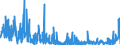 KN 29335995 /Exporte /Einheit = Preise (Euro/Tonne) /Partnerland: Tuerkei /Meldeland: Eur27_2020 /29335995:Verbindungen, Heterocyclisch, nur mit Stickstoff als Heteroatom`e`, die Einen Pyrimidinring, Auch Hydriert, Oder Einen Piperazinring in der Struktur Enthalten (Ausg. Malonylharnstoff [barbitursäure] und Seine Derivate, Allobarbital (Inn), Amobarbital (Inn), Barbital (Inn), Butalbital (Inn), Butobarbital, Cyclobarbital (Inn), Methylphenobarbital (Inn), Pentobarbital (Inn), Phenobarbital (Inn), Secbutabarbital (Inn), Secobarbital (Inn), Vinylbital (Inn), Loprazolam (Inn), Mecloqualon (Inn), Methaqualon (Inn) und Zipeprol (Inn), Ihre Salze Sowie Diazinon (Iso) und 1,4-diazabicyclo[2.2.2]octan [triethylenediamin])