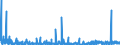 KN 29335995 /Exporte /Einheit = Preise (Euro/Tonne) /Partnerland: Ungarn /Meldeland: Eur27_2020 /29335995:Verbindungen, Heterocyclisch, nur mit Stickstoff als Heteroatom`e`, die Einen Pyrimidinring, Auch Hydriert, Oder Einen Piperazinring in der Struktur Enthalten (Ausg. Malonylharnstoff [barbitursäure] und Seine Derivate, Allobarbital (Inn), Amobarbital (Inn), Barbital (Inn), Butalbital (Inn), Butobarbital, Cyclobarbital (Inn), Methylphenobarbital (Inn), Pentobarbital (Inn), Phenobarbital (Inn), Secbutabarbital (Inn), Secobarbital (Inn), Vinylbital (Inn), Loprazolam (Inn), Mecloqualon (Inn), Methaqualon (Inn) und Zipeprol (Inn), Ihre Salze Sowie Diazinon (Iso) und 1,4-diazabicyclo[2.2.2]octan [triethylenediamin])