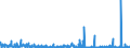 KN 29335995 /Exporte /Einheit = Preise (Euro/Tonne) /Partnerland: Rumaenien /Meldeland: Eur27_2020 /29335995:Verbindungen, Heterocyclisch, nur mit Stickstoff als Heteroatom`e`, die Einen Pyrimidinring, Auch Hydriert, Oder Einen Piperazinring in der Struktur Enthalten (Ausg. Malonylharnstoff [barbitursäure] und Seine Derivate, Allobarbital (Inn), Amobarbital (Inn), Barbital (Inn), Butalbital (Inn), Butobarbital, Cyclobarbital (Inn), Methylphenobarbital (Inn), Pentobarbital (Inn), Phenobarbital (Inn), Secbutabarbital (Inn), Secobarbital (Inn), Vinylbital (Inn), Loprazolam (Inn), Mecloqualon (Inn), Methaqualon (Inn) und Zipeprol (Inn), Ihre Salze Sowie Diazinon (Iso) und 1,4-diazabicyclo[2.2.2]octan [triethylenediamin])