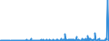 KN 29335995 /Exporte /Einheit = Preise (Euro/Tonne) /Partnerland: Ukraine /Meldeland: Eur27_2020 /29335995:Verbindungen, Heterocyclisch, nur mit Stickstoff als Heteroatom`e`, die Einen Pyrimidinring, Auch Hydriert, Oder Einen Piperazinring in der Struktur Enthalten (Ausg. Malonylharnstoff [barbitursäure] und Seine Derivate, Allobarbital (Inn), Amobarbital (Inn), Barbital (Inn), Butalbital (Inn), Butobarbital, Cyclobarbital (Inn), Methylphenobarbital (Inn), Pentobarbital (Inn), Phenobarbital (Inn), Secbutabarbital (Inn), Secobarbital (Inn), Vinylbital (Inn), Loprazolam (Inn), Mecloqualon (Inn), Methaqualon (Inn) und Zipeprol (Inn), Ihre Salze Sowie Diazinon (Iso) und 1,4-diazabicyclo[2.2.2]octan [triethylenediamin])