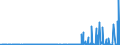 KN 29335995 /Exporte /Einheit = Preise (Euro/Tonne) /Partnerland: Weissrussland /Meldeland: Eur27_2020 /29335995:Verbindungen, Heterocyclisch, nur mit Stickstoff als Heteroatom`e`, die Einen Pyrimidinring, Auch Hydriert, Oder Einen Piperazinring in der Struktur Enthalten (Ausg. Malonylharnstoff [barbitursäure] und Seine Derivate, Allobarbital (Inn), Amobarbital (Inn), Barbital (Inn), Butalbital (Inn), Butobarbital, Cyclobarbital (Inn), Methylphenobarbital (Inn), Pentobarbital (Inn), Phenobarbital (Inn), Secbutabarbital (Inn), Secobarbital (Inn), Vinylbital (Inn), Loprazolam (Inn), Mecloqualon (Inn), Methaqualon (Inn) und Zipeprol (Inn), Ihre Salze Sowie Diazinon (Iso) und 1,4-diazabicyclo[2.2.2]octan [triethylenediamin])