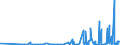 KN 29335995 /Exporte /Einheit = Preise (Euro/Tonne) /Partnerland: Moldau /Meldeland: Eur27_2020 /29335995:Verbindungen, Heterocyclisch, nur mit Stickstoff als Heteroatom`e`, die Einen Pyrimidinring, Auch Hydriert, Oder Einen Piperazinring in der Struktur Enthalten (Ausg. Malonylharnstoff [barbitursäure] und Seine Derivate, Allobarbital (Inn), Amobarbital (Inn), Barbital (Inn), Butalbital (Inn), Butobarbital, Cyclobarbital (Inn), Methylphenobarbital (Inn), Pentobarbital (Inn), Phenobarbital (Inn), Secbutabarbital (Inn), Secobarbital (Inn), Vinylbital (Inn), Loprazolam (Inn), Mecloqualon (Inn), Methaqualon (Inn) und Zipeprol (Inn), Ihre Salze Sowie Diazinon (Iso) und 1,4-diazabicyclo[2.2.2]octan [triethylenediamin])