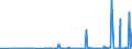 KN 29335995 /Exporte /Einheit = Preise (Euro/Tonne) /Partnerland: Georgien /Meldeland: Eur27_2020 /29335995:Verbindungen, Heterocyclisch, nur mit Stickstoff als Heteroatom`e`, die Einen Pyrimidinring, Auch Hydriert, Oder Einen Piperazinring in der Struktur Enthalten (Ausg. Malonylharnstoff [barbitursäure] und Seine Derivate, Allobarbital (Inn), Amobarbital (Inn), Barbital (Inn), Butalbital (Inn), Butobarbital, Cyclobarbital (Inn), Methylphenobarbital (Inn), Pentobarbital (Inn), Phenobarbital (Inn), Secbutabarbital (Inn), Secobarbital (Inn), Vinylbital (Inn), Loprazolam (Inn), Mecloqualon (Inn), Methaqualon (Inn) und Zipeprol (Inn), Ihre Salze Sowie Diazinon (Iso) und 1,4-diazabicyclo[2.2.2]octan [triethylenediamin])