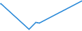 KN 29335995 /Exporte /Einheit = Preise (Euro/Tonne) /Partnerland: Kirgistan /Meldeland: Eur27_2020 /29335995:Verbindungen, Heterocyclisch, nur mit Stickstoff als Heteroatom`e`, die Einen Pyrimidinring, Auch Hydriert, Oder Einen Piperazinring in der Struktur Enthalten (Ausg. Malonylharnstoff [barbitursäure] und Seine Derivate, Allobarbital (Inn), Amobarbital (Inn), Barbital (Inn), Butalbital (Inn), Butobarbital, Cyclobarbital (Inn), Methylphenobarbital (Inn), Pentobarbital (Inn), Phenobarbital (Inn), Secbutabarbital (Inn), Secobarbital (Inn), Vinylbital (Inn), Loprazolam (Inn), Mecloqualon (Inn), Methaqualon (Inn) und Zipeprol (Inn), Ihre Salze Sowie Diazinon (Iso) und 1,4-diazabicyclo[2.2.2]octan [triethylenediamin])