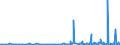 KN 29335995 /Exporte /Einheit = Preise (Euro/Tonne) /Partnerland: Bosn.-herzegowina /Meldeland: Eur27_2020 /29335995:Verbindungen, Heterocyclisch, nur mit Stickstoff als Heteroatom`e`, die Einen Pyrimidinring, Auch Hydriert, Oder Einen Piperazinring in der Struktur Enthalten (Ausg. Malonylharnstoff [barbitursäure] und Seine Derivate, Allobarbital (Inn), Amobarbital (Inn), Barbital (Inn), Butalbital (Inn), Butobarbital, Cyclobarbital (Inn), Methylphenobarbital (Inn), Pentobarbital (Inn), Phenobarbital (Inn), Secbutabarbital (Inn), Secobarbital (Inn), Vinylbital (Inn), Loprazolam (Inn), Mecloqualon (Inn), Methaqualon (Inn) und Zipeprol (Inn), Ihre Salze Sowie Diazinon (Iso) und 1,4-diazabicyclo[2.2.2]octan [triethylenediamin])