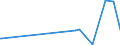 KN 29335995 /Exporte /Einheit = Preise (Euro/Tonne) /Partnerland: Montenegro /Meldeland: Eur27_2020 /29335995:Verbindungen, Heterocyclisch, nur mit Stickstoff als Heteroatom`e`, die Einen Pyrimidinring, Auch Hydriert, Oder Einen Piperazinring in der Struktur Enthalten (Ausg. Malonylharnstoff [barbitursäure] und Seine Derivate, Allobarbital (Inn), Amobarbital (Inn), Barbital (Inn), Butalbital (Inn), Butobarbital, Cyclobarbital (Inn), Methylphenobarbital (Inn), Pentobarbital (Inn), Phenobarbital (Inn), Secbutabarbital (Inn), Secobarbital (Inn), Vinylbital (Inn), Loprazolam (Inn), Mecloqualon (Inn), Methaqualon (Inn) und Zipeprol (Inn), Ihre Salze Sowie Diazinon (Iso) und 1,4-diazabicyclo[2.2.2]octan [triethylenediamin])