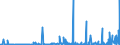 KN 29335995 /Exporte /Einheit = Preise (Euro/Tonne) /Partnerland: Serbien /Meldeland: Eur27_2020 /29335995:Verbindungen, Heterocyclisch, nur mit Stickstoff als Heteroatom`e`, die Einen Pyrimidinring, Auch Hydriert, Oder Einen Piperazinring in der Struktur Enthalten (Ausg. Malonylharnstoff [barbitursäure] und Seine Derivate, Allobarbital (Inn), Amobarbital (Inn), Barbital (Inn), Butalbital (Inn), Butobarbital, Cyclobarbital (Inn), Methylphenobarbital (Inn), Pentobarbital (Inn), Phenobarbital (Inn), Secbutabarbital (Inn), Secobarbital (Inn), Vinylbital (Inn), Loprazolam (Inn), Mecloqualon (Inn), Methaqualon (Inn) und Zipeprol (Inn), Ihre Salze Sowie Diazinon (Iso) und 1,4-diazabicyclo[2.2.2]octan [triethylenediamin])