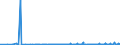 KN 29335995 /Exporte /Einheit = Preise (Euro/Tonne) /Partnerland: Algerien /Meldeland: Eur27_2020 /29335995:Verbindungen, Heterocyclisch, nur mit Stickstoff als Heteroatom`e`, die Einen Pyrimidinring, Auch Hydriert, Oder Einen Piperazinring in der Struktur Enthalten (Ausg. Malonylharnstoff [barbitursäure] und Seine Derivate, Allobarbital (Inn), Amobarbital (Inn), Barbital (Inn), Butalbital (Inn), Butobarbital, Cyclobarbital (Inn), Methylphenobarbital (Inn), Pentobarbital (Inn), Phenobarbital (Inn), Secbutabarbital (Inn), Secobarbital (Inn), Vinylbital (Inn), Loprazolam (Inn), Mecloqualon (Inn), Methaqualon (Inn) und Zipeprol (Inn), Ihre Salze Sowie Diazinon (Iso) und 1,4-diazabicyclo[2.2.2]octan [triethylenediamin])