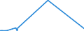 KN 29335995 /Exporte /Einheit = Preise (Euro/Tonne) /Partnerland: Libyen /Meldeland: Eur27_2020 /29335995:Verbindungen, Heterocyclisch, nur mit Stickstoff als Heteroatom`e`, die Einen Pyrimidinring, Auch Hydriert, Oder Einen Piperazinring in der Struktur Enthalten (Ausg. Malonylharnstoff [barbitursäure] und Seine Derivate, Allobarbital (Inn), Amobarbital (Inn), Barbital (Inn), Butalbital (Inn), Butobarbital, Cyclobarbital (Inn), Methylphenobarbital (Inn), Pentobarbital (Inn), Phenobarbital (Inn), Secbutabarbital (Inn), Secobarbital (Inn), Vinylbital (Inn), Loprazolam (Inn), Mecloqualon (Inn), Methaqualon (Inn) und Zipeprol (Inn), Ihre Salze Sowie Diazinon (Iso) und 1,4-diazabicyclo[2.2.2]octan [triethylenediamin])