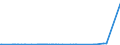 CN 29335995 /Exports /Unit = Prices (Euro/ton) /Partner: Sudan /Reporter: Eur27_2020 /29335995:Heterocyclic Compounds With Nitrogen Hetero-atom`s` Only, Containing a Pyrimidine Ring, Whether or not Hydrogenated, or Piperazine Ring in the Structure (Excl. Malonylurea `barbituric Acid` and its Derivatives, Allobarbital (Inn), Amobarbital (Inn), Barbital (Inn), Butalbital (Inn), Butobarbital (Inn), Cyclobarbital (Inn), Methylphenobarbital (Inn), Pentobarbital (Inn), Phenobarbital (Inn), Secbutabarbital (Inn), Secobarbital (Inn), Vinylbital (Inn), Loprazolam (Inn), Mecloqualone (Inn), Methaqualone (Inn) and Zipeprol (Inn), and Salts Thereof, and Diazinon (Iso) and 1,4-diazabicyclo[2.2.2]octane `triethylenediamine`)