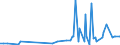 CN 29335995 /Exports /Unit = Prices (Euro/ton) /Partner: Ivory Coast /Reporter: Eur27_2020 /29335995:Heterocyclic Compounds With Nitrogen Hetero-atom`s` Only, Containing a Pyrimidine Ring, Whether or not Hydrogenated, or Piperazine Ring in the Structure (Excl. Malonylurea `barbituric Acid` and its Derivatives, Allobarbital (Inn), Amobarbital (Inn), Barbital (Inn), Butalbital (Inn), Butobarbital (Inn), Cyclobarbital (Inn), Methylphenobarbital (Inn), Pentobarbital (Inn), Phenobarbital (Inn), Secbutabarbital (Inn), Secobarbital (Inn), Vinylbital (Inn), Loprazolam (Inn), Mecloqualone (Inn), Methaqualone (Inn) and Zipeprol (Inn), and Salts Thereof, and Diazinon (Iso) and 1,4-diazabicyclo[2.2.2]octane `triethylenediamine`)