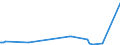 KN 29335995 /Exporte /Einheit = Preise (Euro/Tonne) /Partnerland: Benin /Meldeland: Europäische Union /29335995:Verbindungen, Heterocyclisch, nur mit Stickstoff als Heteroatom`e`, die Einen Pyrimidinring, Auch Hydriert, Oder Einen Piperazinring in der Struktur Enthalten (Ausg. Malonylharnstoff [barbitursäure] und Seine Derivate, Allobarbital (Inn), Amobarbital (Inn), Barbital (Inn), Butalbital (Inn), Butobarbital, Cyclobarbital (Inn), Methylphenobarbital (Inn), Pentobarbital (Inn), Phenobarbital (Inn), Secbutabarbital (Inn), Secobarbital (Inn), Vinylbital (Inn), Loprazolam (Inn), Mecloqualon (Inn), Methaqualon (Inn) und Zipeprol (Inn), Ihre Salze Sowie Diazinon (Iso) und 1,4-diazabicyclo[2.2.2]octan [triethylenediamin])