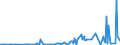 KN 29335995 /Exporte /Einheit = Preise (Euro/Tonne) /Partnerland: Nigeria /Meldeland: Eur27_2020 /29335995:Verbindungen, Heterocyclisch, nur mit Stickstoff als Heteroatom`e`, die Einen Pyrimidinring, Auch Hydriert, Oder Einen Piperazinring in der Struktur Enthalten (Ausg. Malonylharnstoff [barbitursäure] und Seine Derivate, Allobarbital (Inn), Amobarbital (Inn), Barbital (Inn), Butalbital (Inn), Butobarbital, Cyclobarbital (Inn), Methylphenobarbital (Inn), Pentobarbital (Inn), Phenobarbital (Inn), Secbutabarbital (Inn), Secobarbital (Inn), Vinylbital (Inn), Loprazolam (Inn), Mecloqualon (Inn), Methaqualon (Inn) und Zipeprol (Inn), Ihre Salze Sowie Diazinon (Iso) und 1,4-diazabicyclo[2.2.2]octan [triethylenediamin])