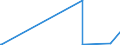 KN 29335995 /Exporte /Einheit = Preise (Euro/Tonne) /Partnerland: Kongo /Meldeland: Eur27_2020 /29335995:Verbindungen, Heterocyclisch, nur mit Stickstoff als Heteroatom`e`, die Einen Pyrimidinring, Auch Hydriert, Oder Einen Piperazinring in der Struktur Enthalten (Ausg. Malonylharnstoff [barbitursäure] und Seine Derivate, Allobarbital (Inn), Amobarbital (Inn), Barbital (Inn), Butalbital (Inn), Butobarbital, Cyclobarbital (Inn), Methylphenobarbital (Inn), Pentobarbital (Inn), Phenobarbital (Inn), Secbutabarbital (Inn), Secobarbital (Inn), Vinylbital (Inn), Loprazolam (Inn), Mecloqualon (Inn), Methaqualon (Inn) und Zipeprol (Inn), Ihre Salze Sowie Diazinon (Iso) und 1,4-diazabicyclo[2.2.2]octan [triethylenediamin])