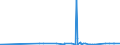 KN 29335995 /Exporte /Einheit = Preise (Euro/Tonne) /Partnerland: Ruanda /Meldeland: Eur27_2020 /29335995:Verbindungen, Heterocyclisch, nur mit Stickstoff als Heteroatom`e`, die Einen Pyrimidinring, Auch Hydriert, Oder Einen Piperazinring in der Struktur Enthalten (Ausg. Malonylharnstoff [barbitursäure] und Seine Derivate, Allobarbital (Inn), Amobarbital (Inn), Barbital (Inn), Butalbital (Inn), Butobarbital, Cyclobarbital (Inn), Methylphenobarbital (Inn), Pentobarbital (Inn), Phenobarbital (Inn), Secbutabarbital (Inn), Secobarbital (Inn), Vinylbital (Inn), Loprazolam (Inn), Mecloqualon (Inn), Methaqualon (Inn) und Zipeprol (Inn), Ihre Salze Sowie Diazinon (Iso) und 1,4-diazabicyclo[2.2.2]octan [triethylenediamin])