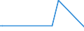 KN 29335995 /Exporte /Einheit = Preise (Euro/Tonne) /Partnerland: Burundi /Meldeland: Eur27_2020 /29335995:Verbindungen, Heterocyclisch, nur mit Stickstoff als Heteroatom`e`, die Einen Pyrimidinring, Auch Hydriert, Oder Einen Piperazinring in der Struktur Enthalten (Ausg. Malonylharnstoff [barbitursäure] und Seine Derivate, Allobarbital (Inn), Amobarbital (Inn), Barbital (Inn), Butalbital (Inn), Butobarbital, Cyclobarbital (Inn), Methylphenobarbital (Inn), Pentobarbital (Inn), Phenobarbital (Inn), Secbutabarbital (Inn), Secobarbital (Inn), Vinylbital (Inn), Loprazolam (Inn), Mecloqualon (Inn), Methaqualon (Inn) und Zipeprol (Inn), Ihre Salze Sowie Diazinon (Iso) und 1,4-diazabicyclo[2.2.2]octan [triethylenediamin])