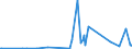 KN 29335995 /Exporte /Einheit = Preise (Euro/Tonne) /Partnerland: Aethiopien /Meldeland: Eur27_2020 /29335995:Verbindungen, Heterocyclisch, nur mit Stickstoff als Heteroatom`e`, die Einen Pyrimidinring, Auch Hydriert, Oder Einen Piperazinring in der Struktur Enthalten (Ausg. Malonylharnstoff [barbitursäure] und Seine Derivate, Allobarbital (Inn), Amobarbital (Inn), Barbital (Inn), Butalbital (Inn), Butobarbital, Cyclobarbital (Inn), Methylphenobarbital (Inn), Pentobarbital (Inn), Phenobarbital (Inn), Secbutabarbital (Inn), Secobarbital (Inn), Vinylbital (Inn), Loprazolam (Inn), Mecloqualon (Inn), Methaqualon (Inn) und Zipeprol (Inn), Ihre Salze Sowie Diazinon (Iso) und 1,4-diazabicyclo[2.2.2]octan [triethylenediamin])